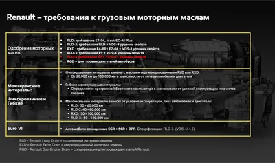 Подобрать грузовое масло по допуску - REGION OIL