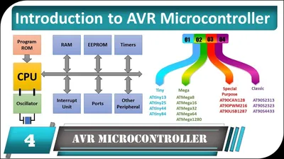 Introduction to AVR Microcontroller - YouTube