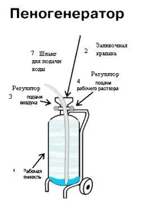 Пеногенератор своими руками