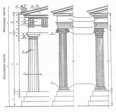 Архитектура древней Греции IV в. до н. э. | портал о дизайне и архитектуре