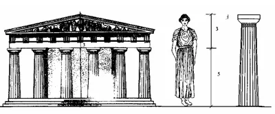Костюм в Древней Греции