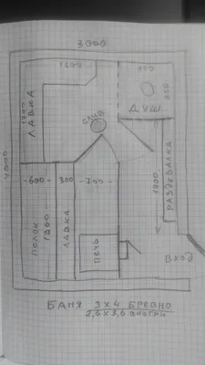 Баня 3х4 (2.6х3.6 внутри) | Номера спа, Сауна, План загородного дома
