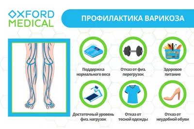 Причины, симптомы и методы лечения варикоза у мужчин: статьи клиники  Оксфорд Медикал Киев