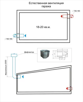 Вентиляция гаража фото