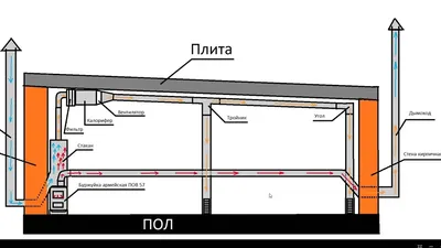 Вентиляция гаража - YouTube