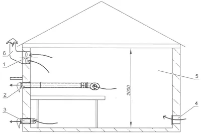 Схемы обустройства вентиляционной системы в гараже