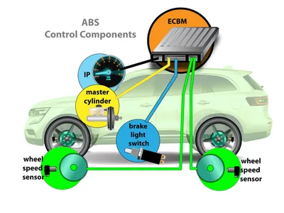 What Does ABS Light Mean? Everything You Need to Know | HEART Certified  Auto Care