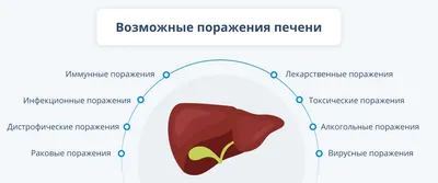 Чем опасен гепатит?