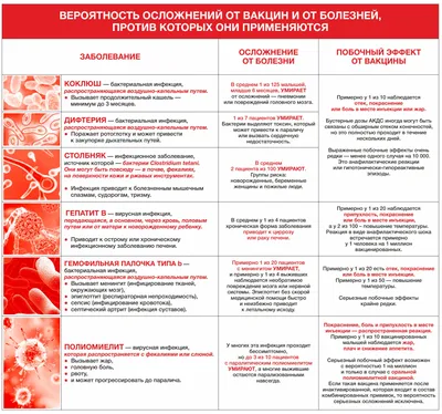 Прививка акдс - что это такое и какие побочные эффекты