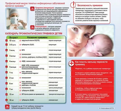 Детская Клиника - Удачная альтернатива АКДС👍 ⠀ В 1997 году иммунологи  вывели универсальный иммунобиологический препарат - комплексная вакцина  Пентаксим. ⠀ Она стала замечательной и удачной альтернативой прививке АКДС,  поскольку защищает организм ребенка