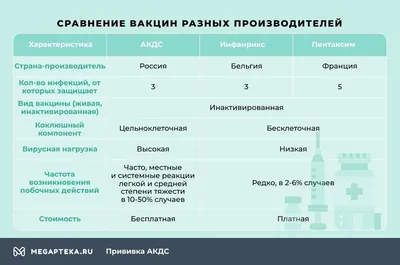 Врачи запустили абсцесс из-за прививки АКДС у девятимесячного ребенка -  KP.RU