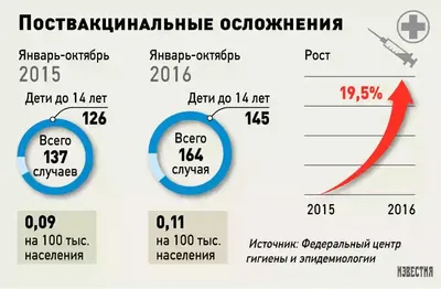 В Петербурге 2-х летняя девочка скончалась после прививки в детской  поликлинике