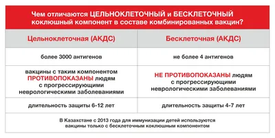 Фараби - Во время каждой беременности важно делать прививки против гриппа и  получать комплексную вакцину (АКДС) (против столбняка, дифтерии и коклюша).  • Прививку против гриппа можно сделать в любое время. Она помогает