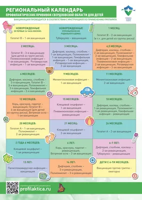 Осложнений от прививок стало больше | Статьи | Известия