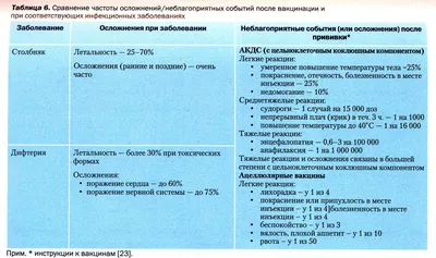 Так ли страшна прививка АКДС? - Аналитический интернет-журнал Власть