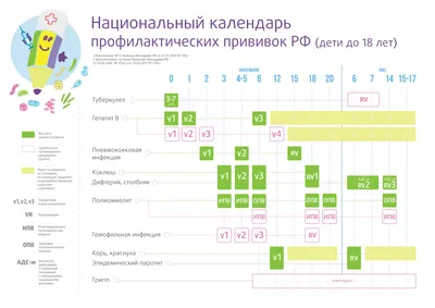 Вся правда о прививках» или чего на самом деле стоит бояться родителям,  отказывающимся от вакцинации? (+видео!)