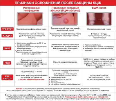 8-месячной малышке пришлось делать операцию после прививки от столбняка в  Ставрополе