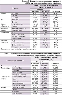 Конъюнктивиты: дифференциальная диагностика и лечение - Издательство АПРЕЛЬ