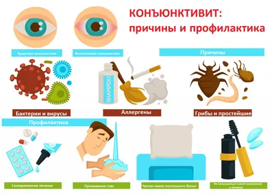 Клинические особенности аденовирусной инфекции – тема научной статьи по  клинической медицине читайте бесплатно текст научно-исследовательской  работы в электронной библиотеке КиберЛенинка