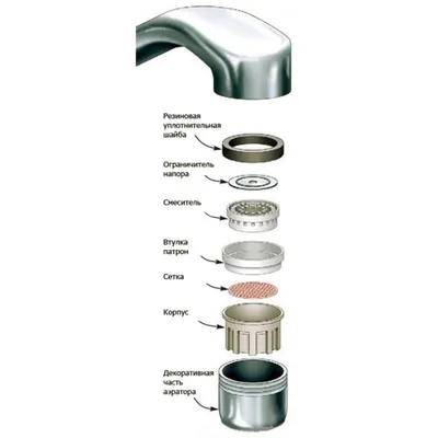 Аэратор для смесителя: реальная экономия воды или обман и зря потраченные  деньги? / Комфортный дом и бытовая техника / iXBT Live