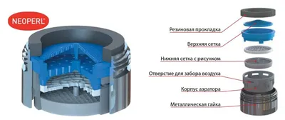 Аэратор для смесителя в комплекте с гайкой, пластик, M22, внутренняя  резьба, IDDIS, 996P22S2SM - в официальном интернет-магазине сантехники  IDDIS.store