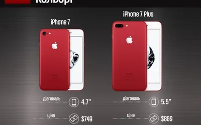 Корпус для iPhone 7 (красный) — купить оптом в интернет-магазине Либерти