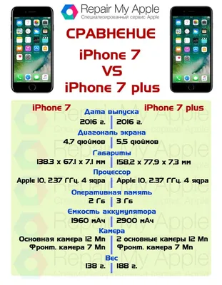 Обзор iPhone 7 и iPhone 7 Plus