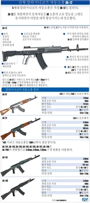 NODWIN Gaming on Instagram: \"Protip: The AK in AK-47 stands for Avtomat  Kalashnikova. This legacy weapon was first designed in 1946 by Mikhail  Kalashnikov, a Soviet Union Military Engineer, and still remains