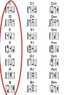 Ноты на гитаре / Как научиться видеть аккорды на грифе - YouTube