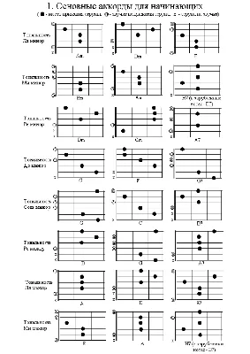 Уроки Игры на Гитаре в Москве | Аккорды в открытой позиции