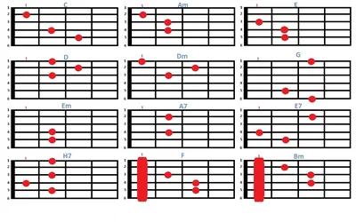 Bm Chords играть руки гитариста гитары D Dm F Стоковое Изображение -  изображение насчитывающей яркое, головка: 19518533