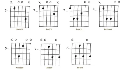 Тональности и таблица аккордов - Уроки игры на гитаре