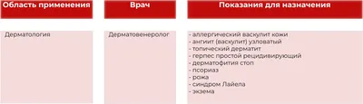 К вопросу о классификации васкулитов кожи - Самцов - Вестник дерматологии и  венерологии