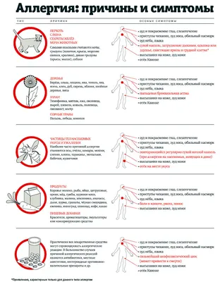 Симптомы, признаки и лечение аллергии | Поликлиника Медицинский Комплекс |  Липецк