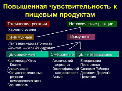 Пищевая аллергия: 14 главных аллергенов в нашей еде