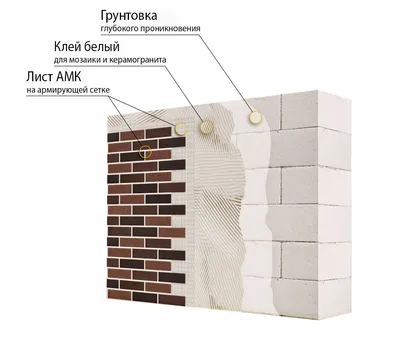 АМК Фасадная система | купить панели по цене производителя