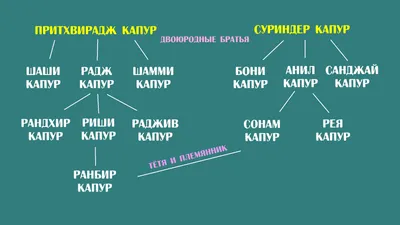 ШАХРУКХ КХАН | ®™OFFICIAL GROUP™® 2024 | ВКонтакте