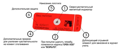 Dubliplomb, пломбираторы и пломбы безопасности, 5Ж, 1-й микрорайон,  Московский — Яндекс Карты