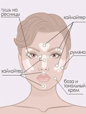 Антивозрастной макияж: как краситься чтобы выглядеть моложе на несколько  лет. Секреты визажистов