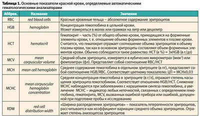 Как режутся зубы у детей | блог клиники Наше Время