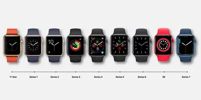 Какой размер Apple Watch выбрать | AppleInsider.ru