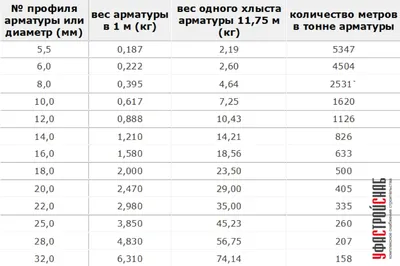 Арматура А240,А400,А500,А800,Ат800,А1000,А500С/400С,Арматура А400/А400С ст  25 Г2С - ВСЕУКРАИНСКИЙ СТРОИТЕЛЬНЫЙ ПОРТАЛ