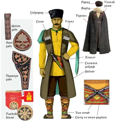 App Store: Armenian National Costume