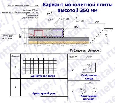 Армирование ленточного фундамента | Пикабу