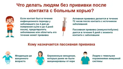 Корь - симптомы по дням у детей и взрослых, диагностика и способы лечения