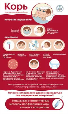 Корь в Удмуртии: прививки, симптомы, последствия - KP.RU