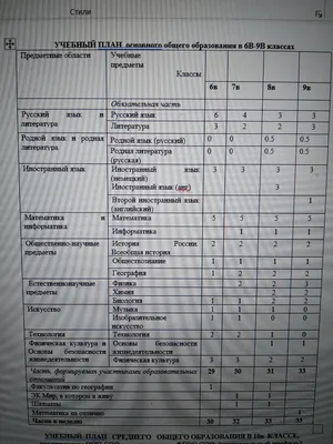 Аттестат за 11 класс 2007-2008 купить по доступной цене – срок изготовления  до 2 дней, доставка по РФ и СНГ