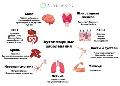 Прыщи, гнойники, болячки, болезни кожи головы | Блог IHC Clinic