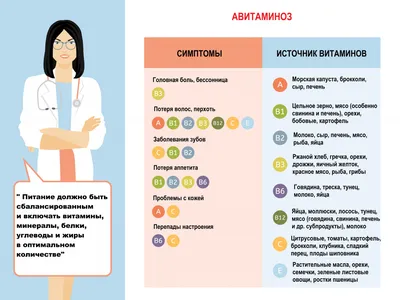 Doctor 24/7 - Как определить авитаминоз: 8 явных признаков 🌀Шелушится кожа  Недостаток витаминов делает кожу сухой и шелушащейся. А иногда можно  наблюдать даже появление грубых шелушащихся чешуек эпидермиса. 🌀Слоятся  ногти При недостатке