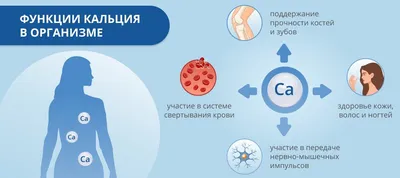 Крема от весеннего авитаминоза для тела